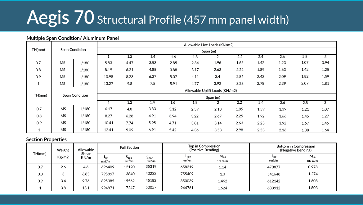 Slide 9